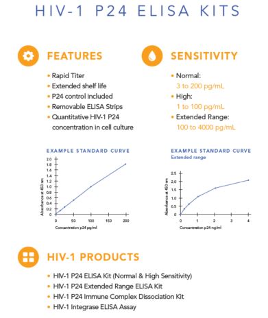 HIV-1 p24 ELISA Kit
